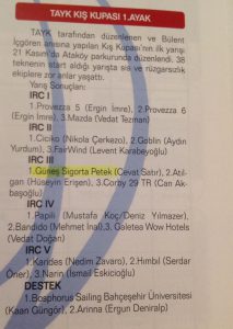 Alfasail Güneş Sigorta Petek 21 Kasım 2009 TAYK Kış Kupası (Kaynak Yelken Dünyası Aralık 2009)