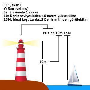 deniz feneri