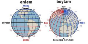 denizcilik haritaları enlem boylam