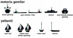 gemilerde seyir fenerleri