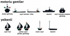 gemilerde seyir fenerleri