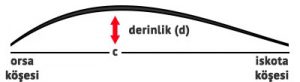 yelkenli teknede tor / derinlik kavramı