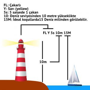 Deniz feneri anlamı