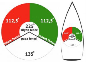 yelkenli teknede seyir fenerleri